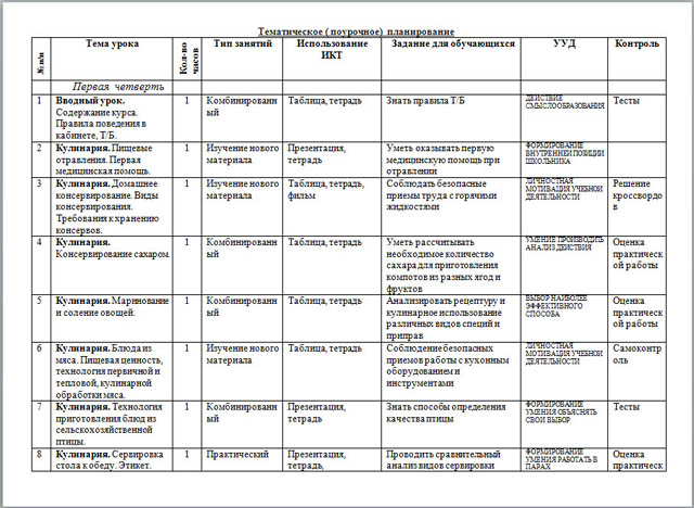 Рабочая программа по учебному предмету Технология (7 класс)