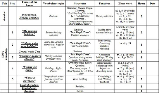 Календарно-тематическое планирование по английскому языку (6-ой класс)