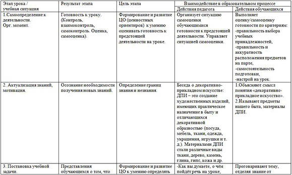 Разработка урока по ИЗО Древние образы в народном искусстве