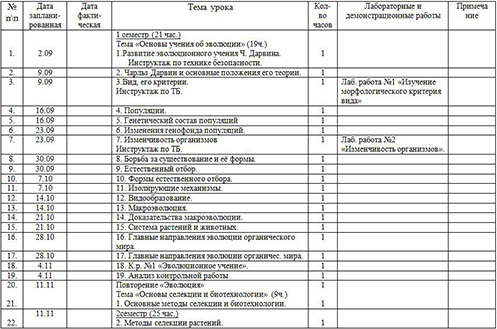 Рабочая программа по биологии (11-ый класс)