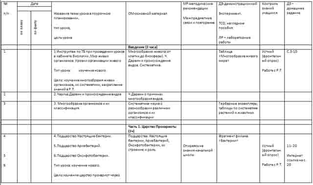 Рабочая программа по биологии