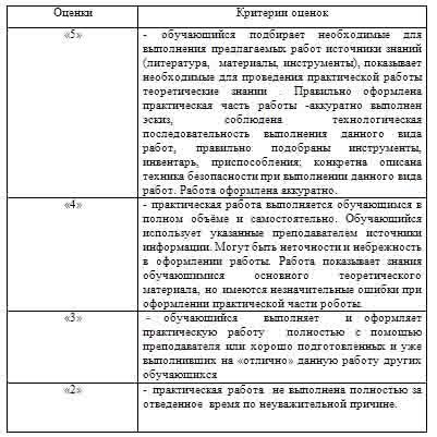 Методические рекомендации по выполнению практических работ по дисциплине Основы электротехники