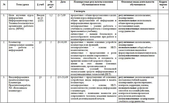 Рабочая программа по информатике (5-ый класс)