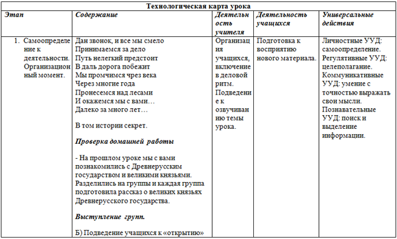 Технологическая карта урока географии