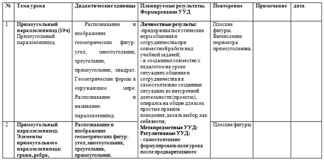 Рабочая программа по математике Математика и конструирование