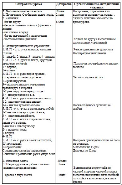 План конспект по баскетболу