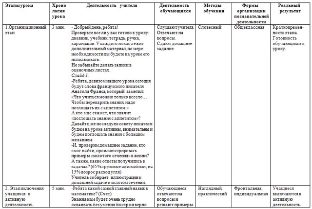 Конспект урока по математике по теме Процентное отношение двух чисел