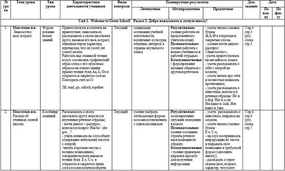 Календарно-тематическое планирование по английскому языку для начальных классов (3-ий класс)