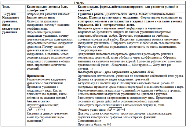 Среднесрочный план по алгебре Квадратные уравнения