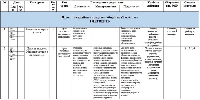 Рабочая программа по русскому языку для 5 классов 