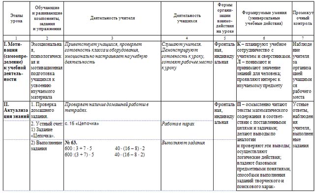 Разработка урока по математике по теме Решение задач на встречное движение