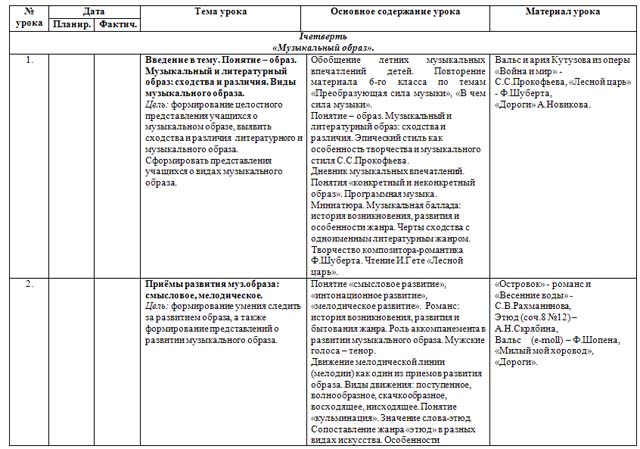 Рабочая программа по музыке для 7 класса