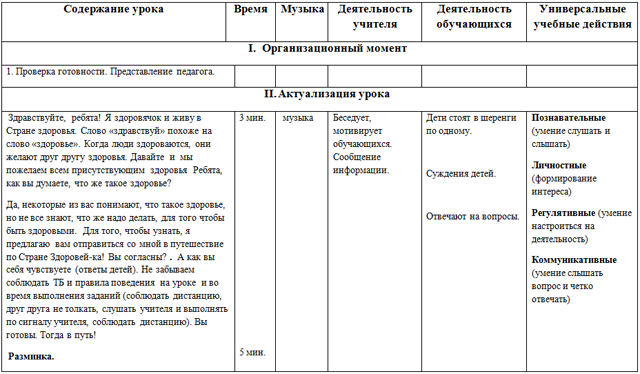 Технологическая карта урока по физкультуре для начальных классов Путешествие в Страну Здоровей-ка!