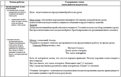 Разработка урока по информатике Циклический алгоритм