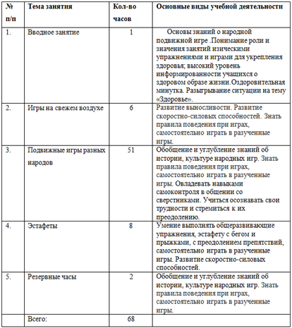 Технологическая карта по спортивно оздоровительному направлению внеурочной деятельности