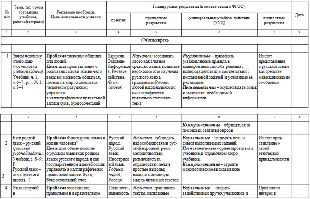 Рабочая учебная программа по предмету Русский язык для начальных классов (2 класс)