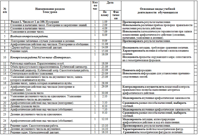 Программа по математике для начальных классов (3 класс)