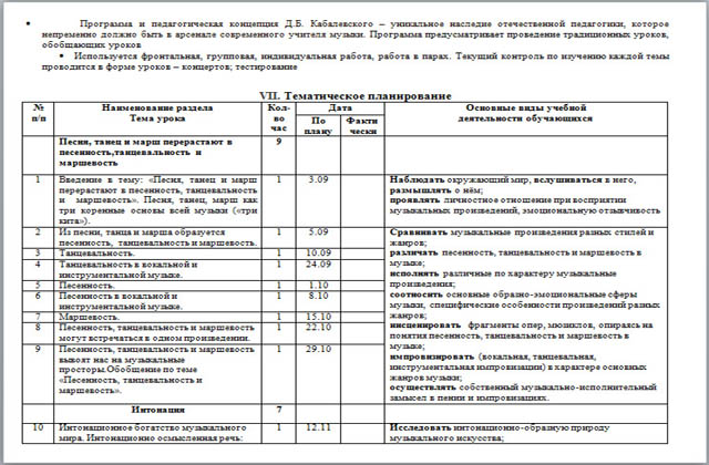 Тех карта по музыке 3 класс школа россии