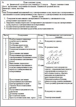 Разработка урока по физкультуре Лыжная подготовка