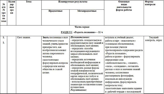 Рабочая программа по предмету Окружающий мир (3-й класс)