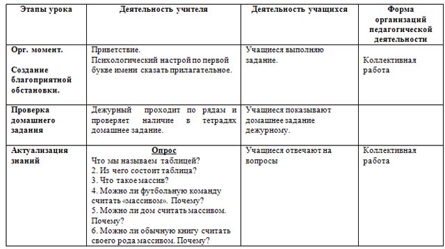 Разработка урока по информатике по теме Операции над символьными данными