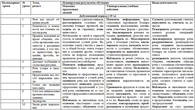 Рабочие программы для начальных классов (1 класс)