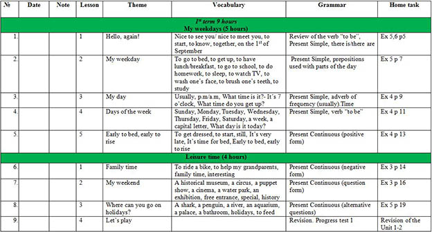 Календарный план английский язык 5 класс