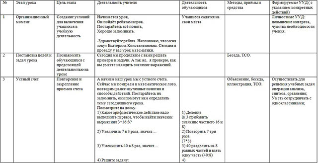 Конспект урока по математике для начальных классов Решение задач. Вычисление значений выражений