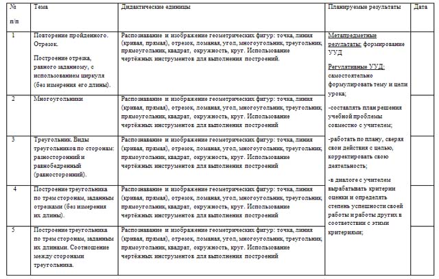 Рабочая программа по предмету Математика и конструирование