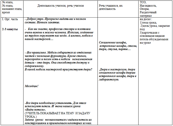 План конспект занятия по туризму