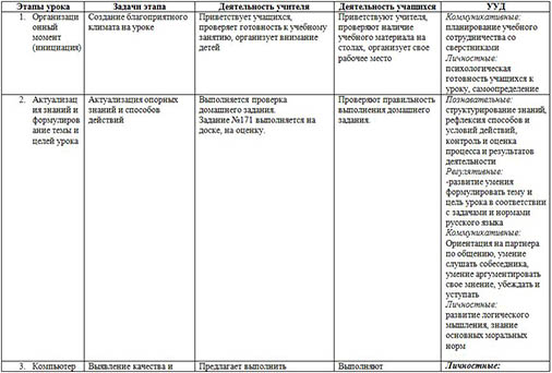 Набор технологических карт по информатике к разделу Обработка графической информации