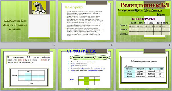 презентация по информатике Реляционные базы данных