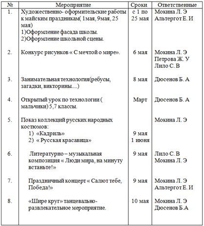 Сценарный план концерта 9 мая