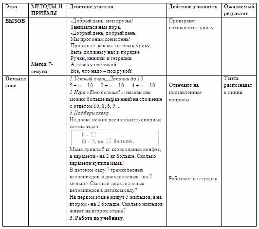 Разработка урока по математике по теме Закрепление