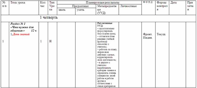 Календарно-тематическое планирование по русскому языку для 3 класса