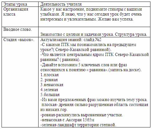 Конспект урока по географии Сарыарка