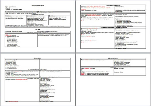 Технологическая карта урока по русскому языку для начальных классов Составление текста по сюжетным картинкам
