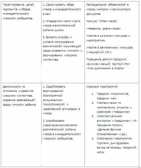 Материал по английскому языку по теме Модель воспитательной системы