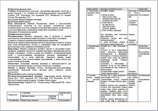 Технологическая карта урока по ИЗО Одежда говорит о человеке