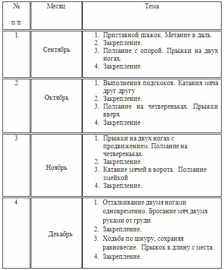 План занятий с ребенком 4 5 лет дома на каждый день