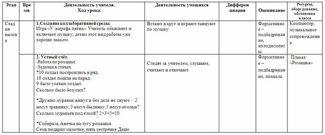 Разработка урока по информатике по теме Прямоугольник и квадрат