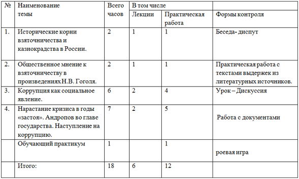 Авторская программа элективного курса по обществознанию Об антикоррупционном просвещении (10-11 классы)