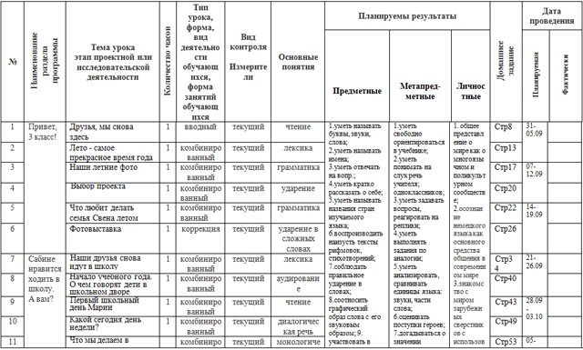 План занятий немецким языком