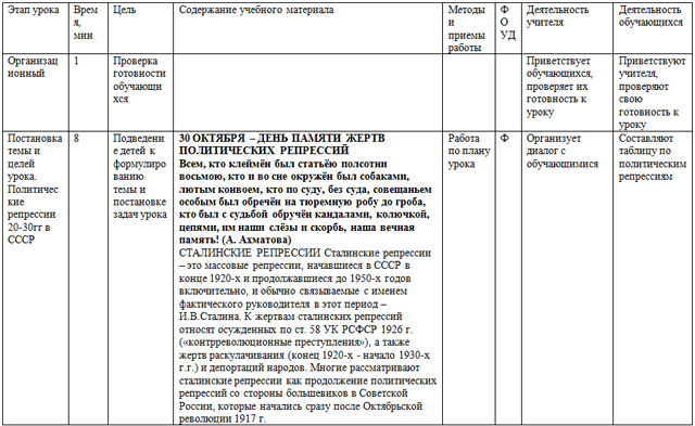 Разработка урока по истории Политические репрессии 20-30 гг в СССР