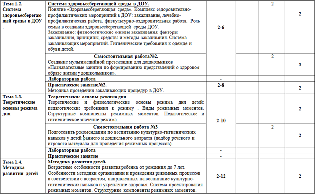 Рабочая программа профессионального модуля Организация мероприятий, направленных на укрепление здоровья ребенка и его физического развития