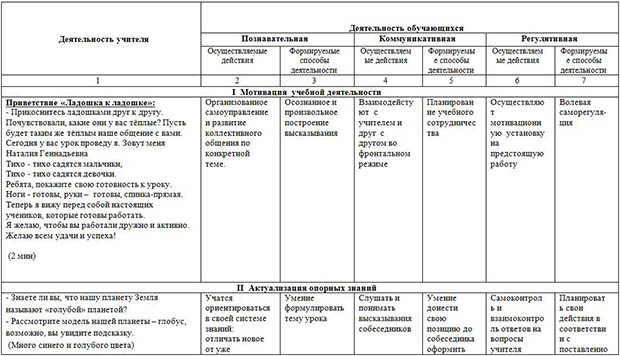 Технологическая карта урока по окружающему миру Пресные воды суши. Рука и её части