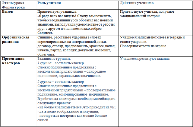 Разработка урока по русскому языку Сложноподчиненные предложения с несколькими придаточными