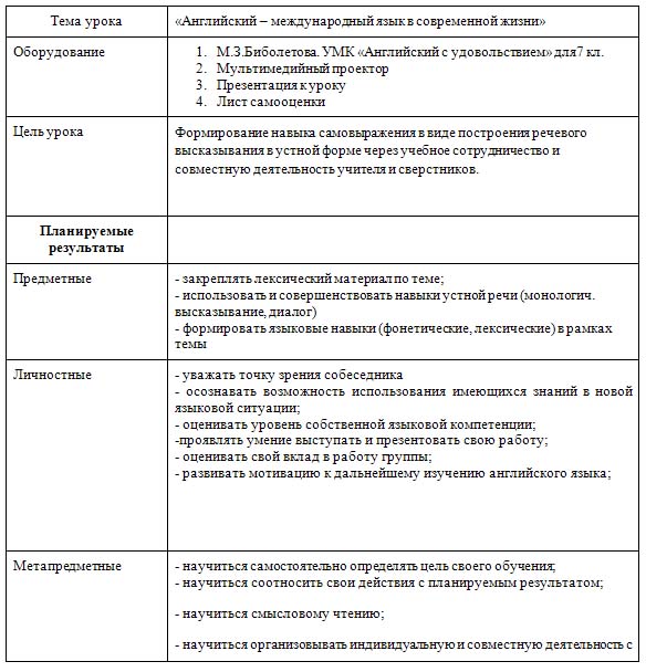 Конспект урока по английскому языку по теме English is the international language in modern life