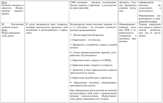 Разработка урока по ОБЖ теме Наркобизнес и национальная безопасность России