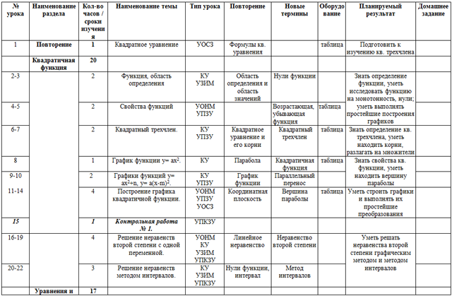 Тематический план по алгебре 7 класс макарычев